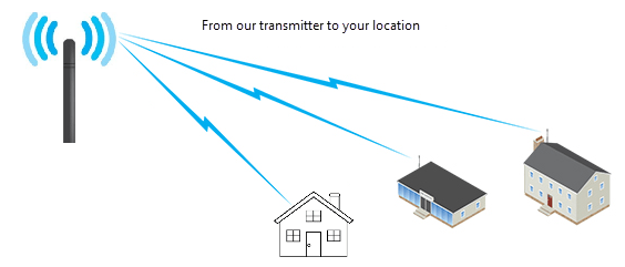 fixed wireless