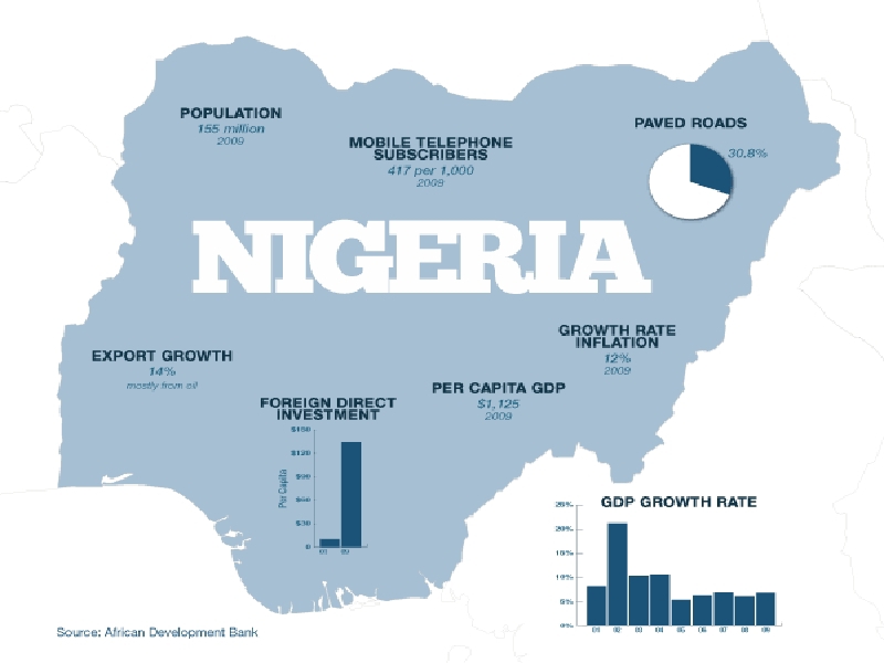 Nigerian economy unstable, directionless under Buhari, says economic society