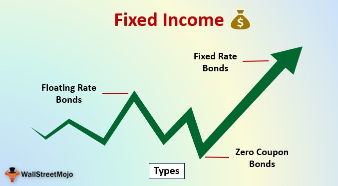 Expect sustained double-digit rate this week as CBN set for CRR debits – Experts