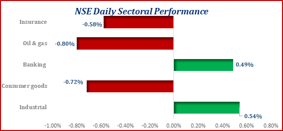 Domestic stocks