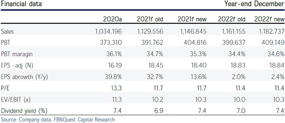 Dangote Cement Q4 2020 Results