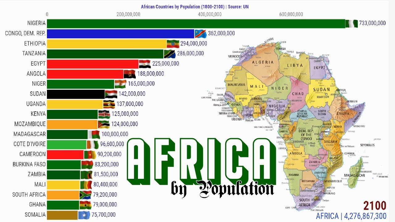 Africa’s youth population