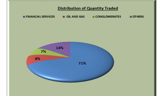 Large-cap stocks lift Nigerian stock market by N245bn