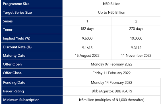 Nova Merchant Bank N20bn Commercial Paper Issuance Now Open