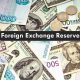 Nigeria Foreign Exchange Reserves