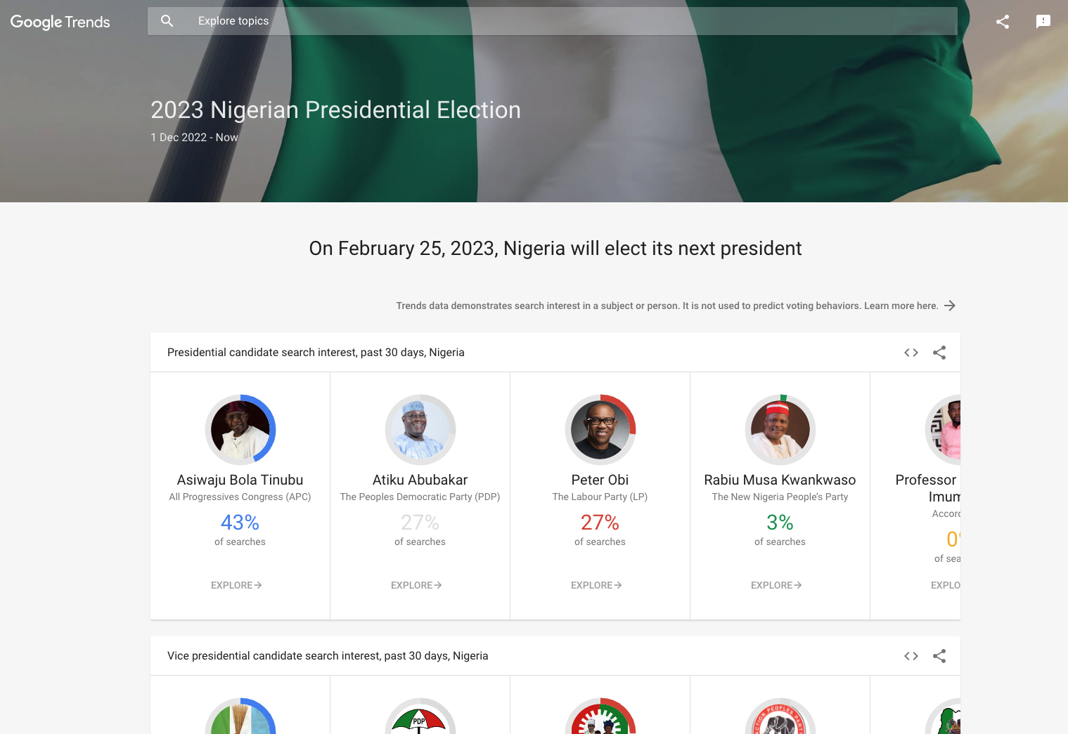 Nigeria Elections Trends Hub