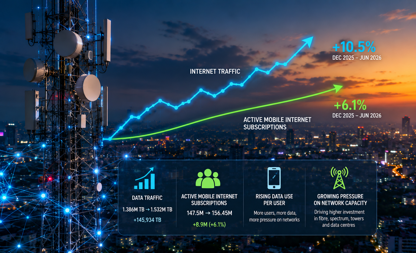Telecoms